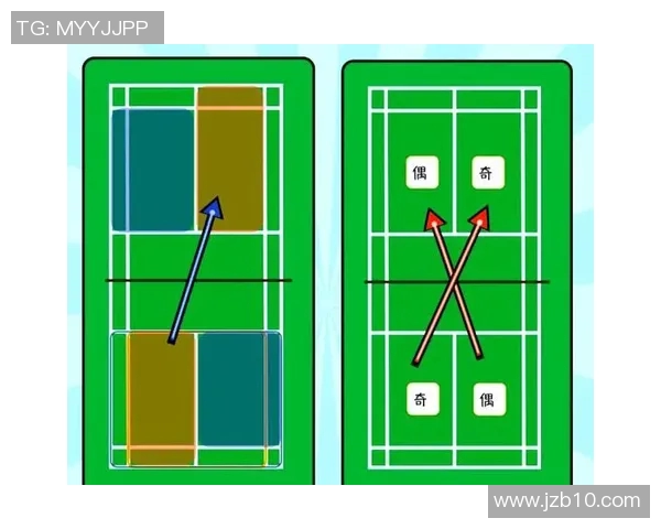 南京羽毛球队引领最新羽毛球战术TOP10解析与应用技巧分享